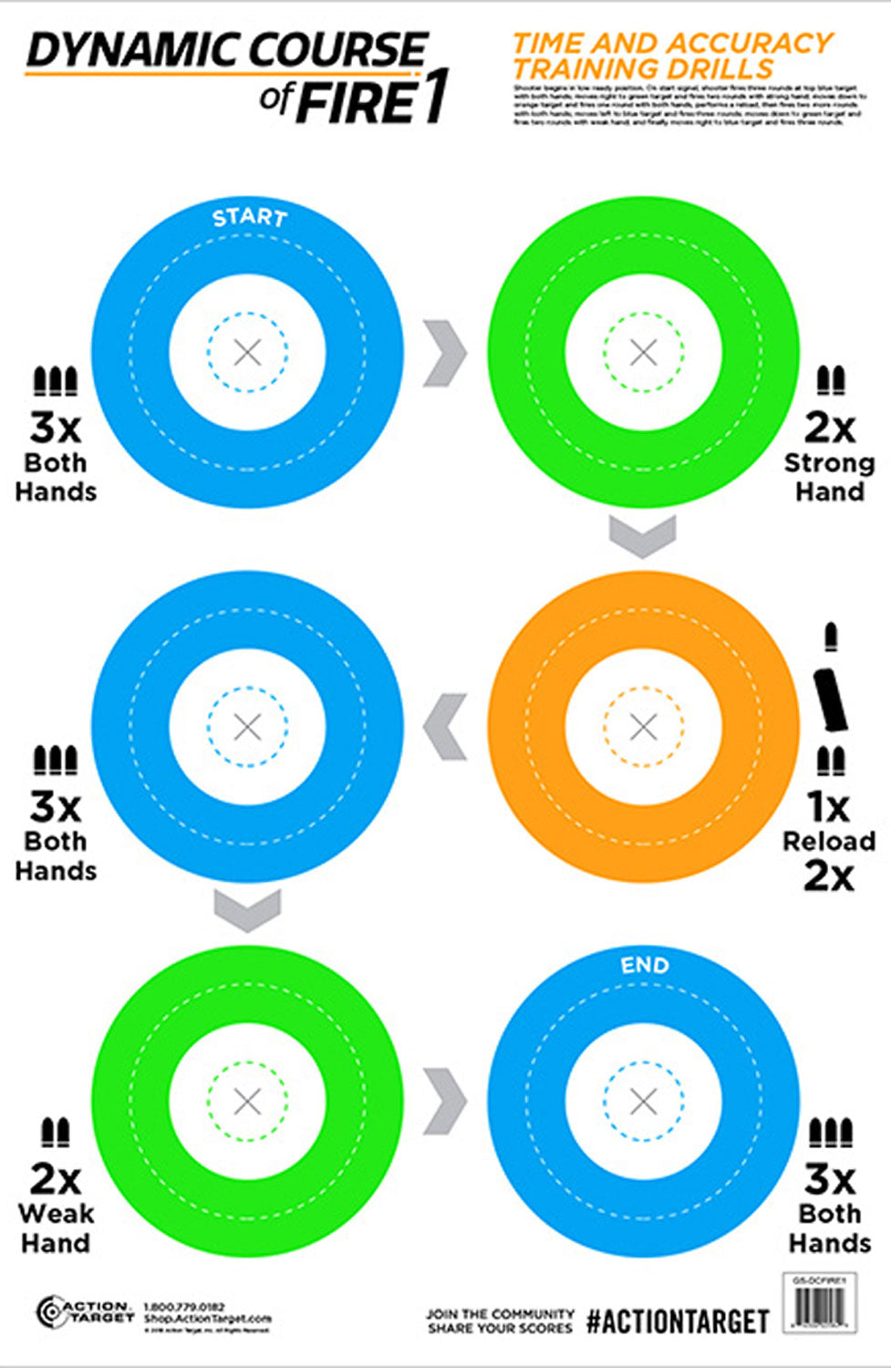 Action Target GSDCFIRE1100 Dynamic Training Circle Paper Range Targets 23"x35" Multi-Color 100Pk