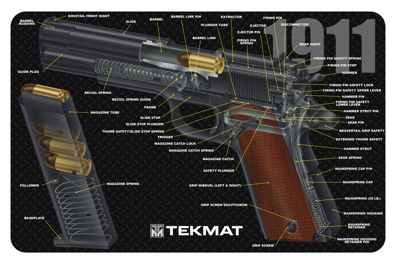 TekMat TEKR171911CA Multi-Color 1911 Cutaway Cleaning and Disassembly Mat