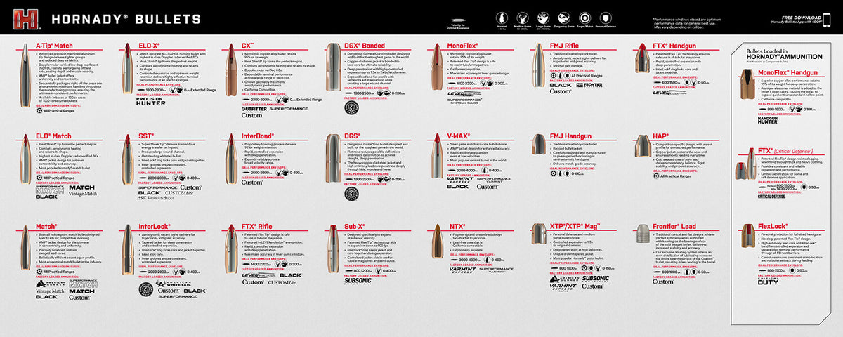 Hornady 99142 Non-Slip Counter Mat Bullet Guide