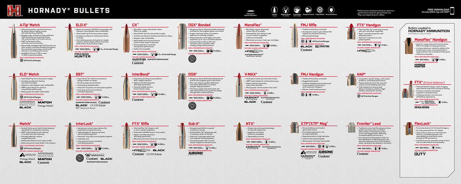 Hornady 99142 Non-Slip Counter Mat Bullet Guide