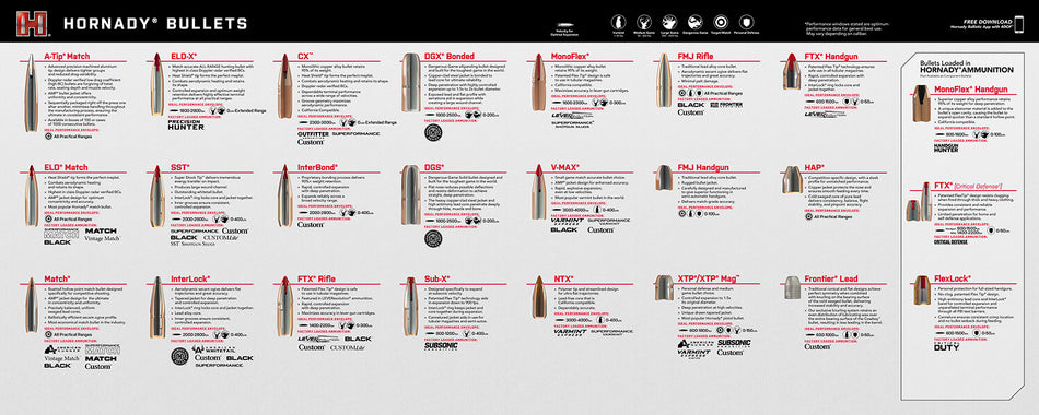 Hornady 99142 Non-Slip Counter Mat Bullet Guide