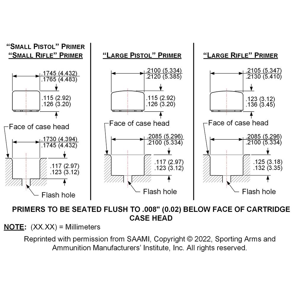 Lee Small and Large Primer Pocket Gauge Set for Reloading