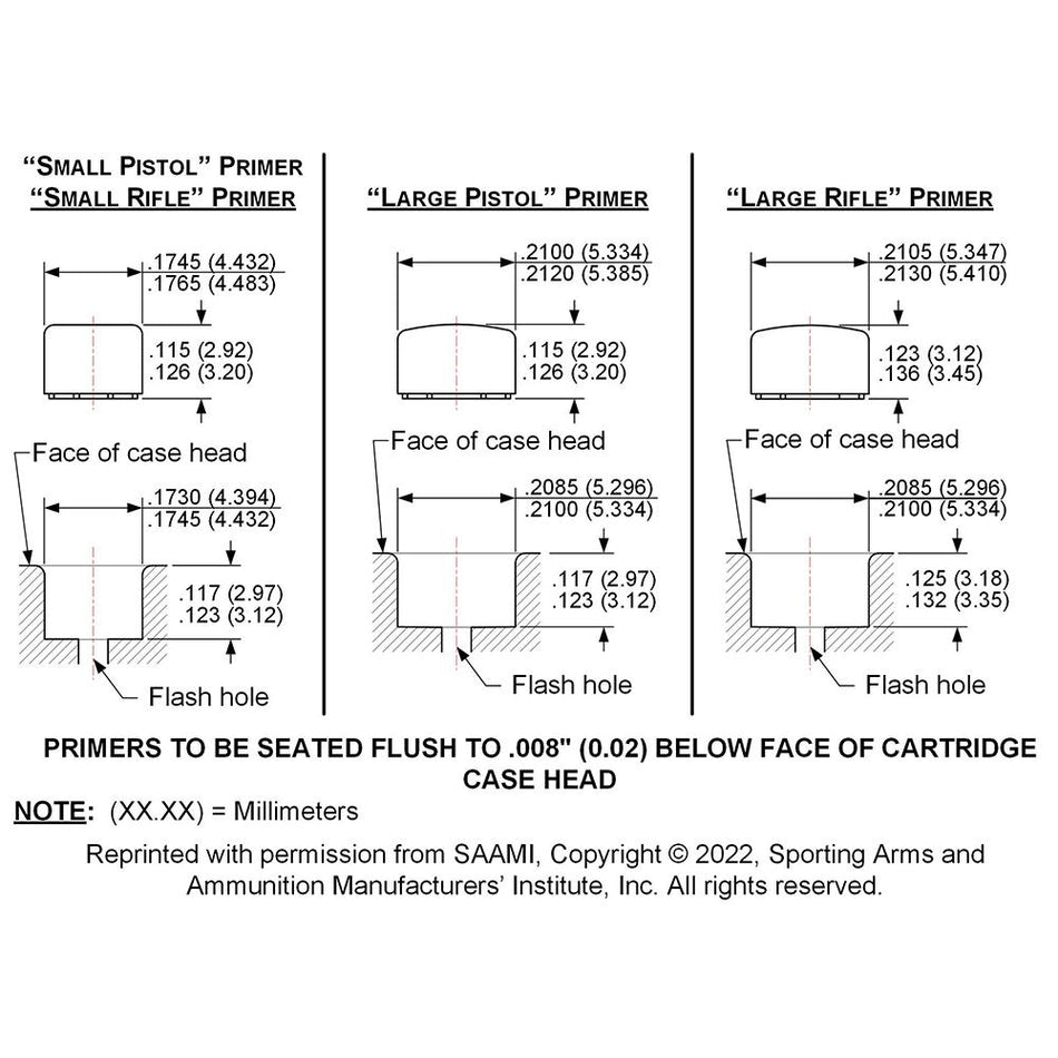 Lee Small and Large Primer Pocket Gauge Set for Reloading