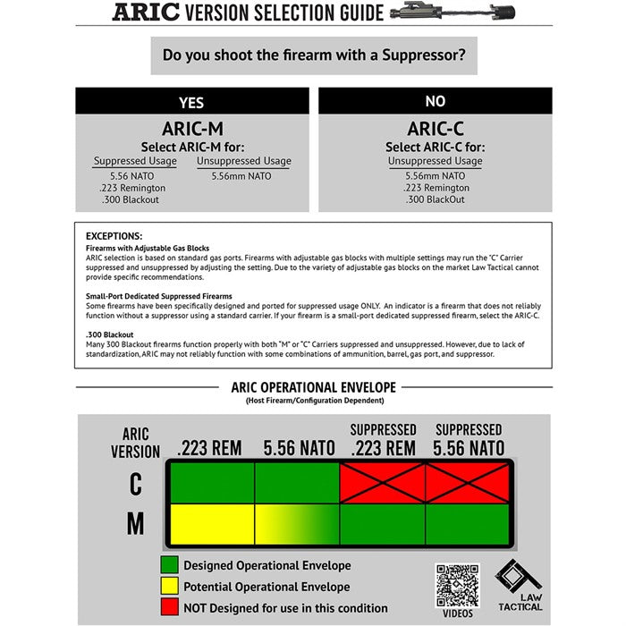 ARIC AR-15 Internal Bolt Carrier
