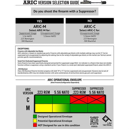 ARIC AR-15 Internal Bolt Carrier