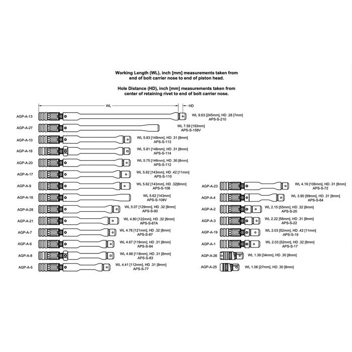 AK-Pattern Adjustable Gas Piston Firearm Part (853906008294)