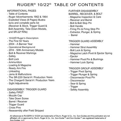 Ruger 10/22 Complete Reference Guide